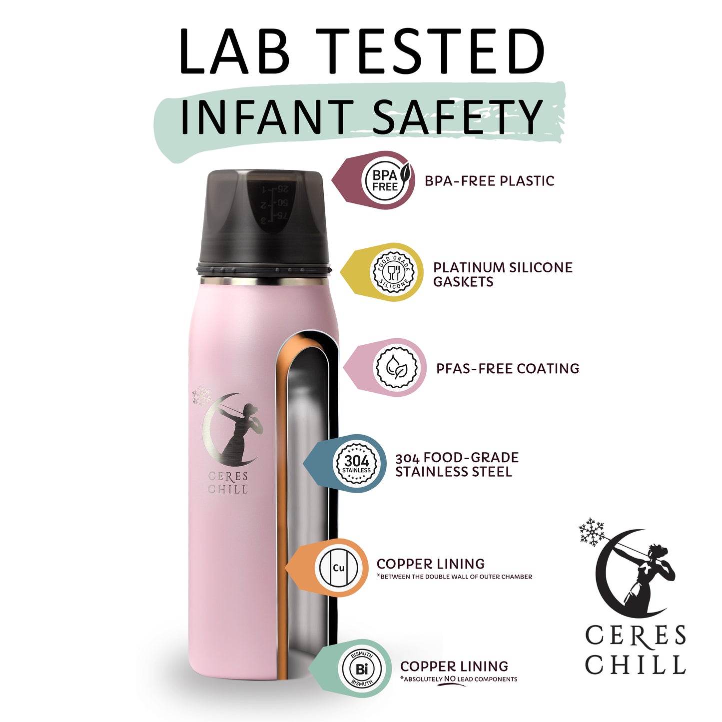 Pink insulated bottle with safety features labeled on a white background