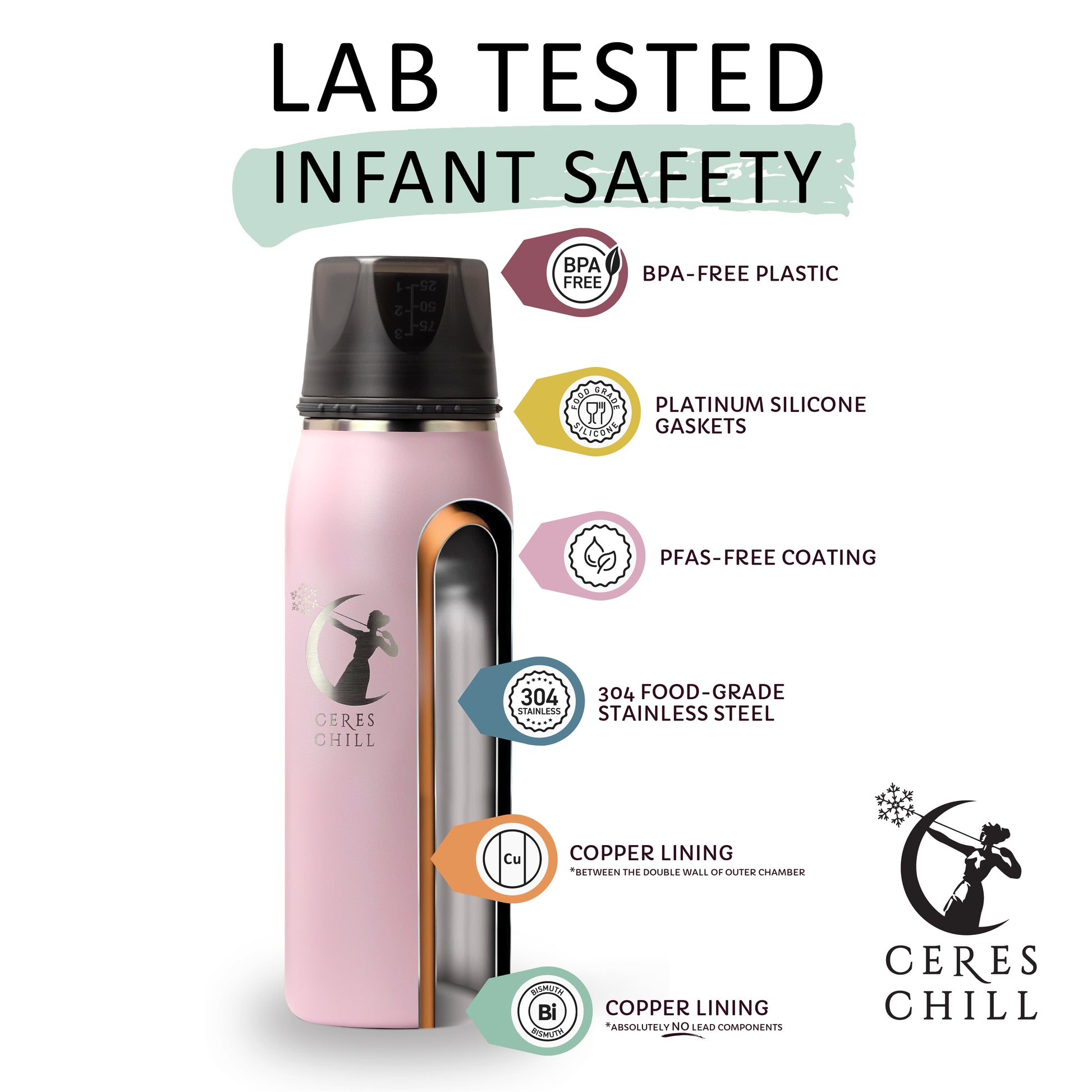 Pink insulated bottle with safety features labeled on a white background