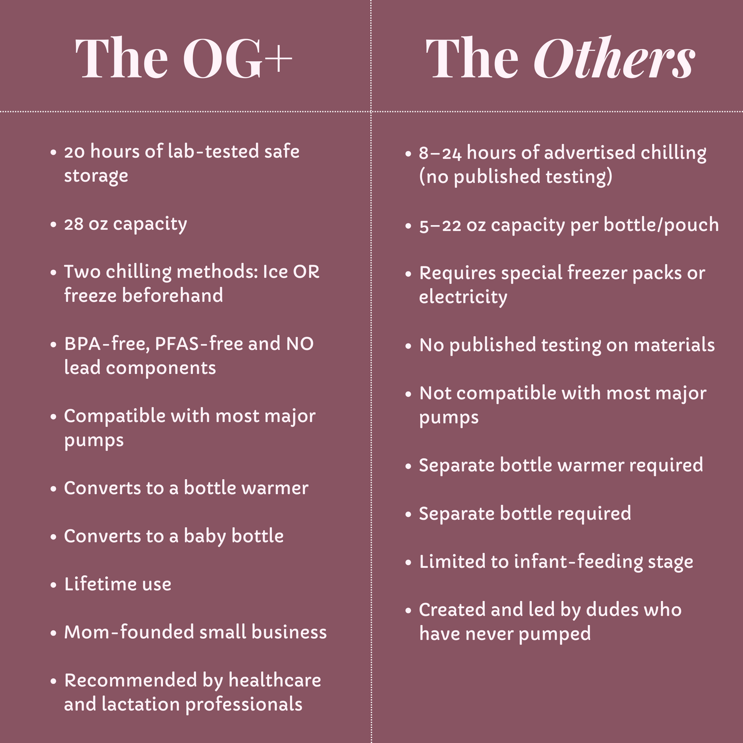 Comparison chart between 'The OG+' and 'The Others' on a maroon background