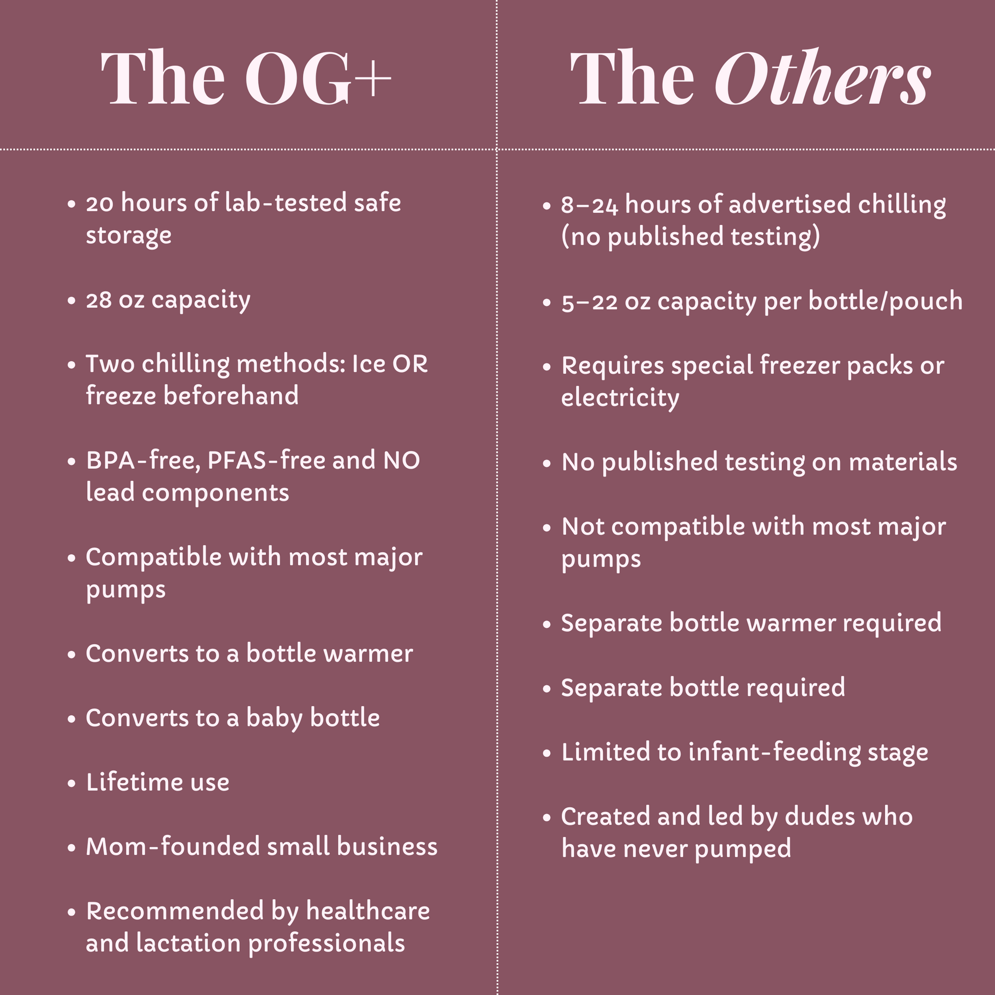 Comparison chart between 'The OG+' and 'The Others' on a maroon background