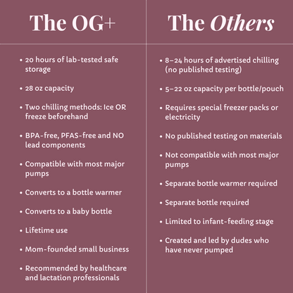 Comparison chart between 'The OG+' and 'The Others' on a maroon background