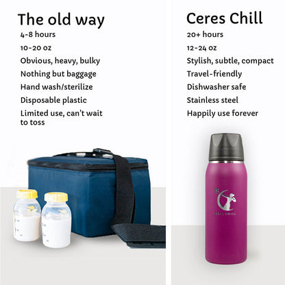 The old way vs the Ceres Chill way