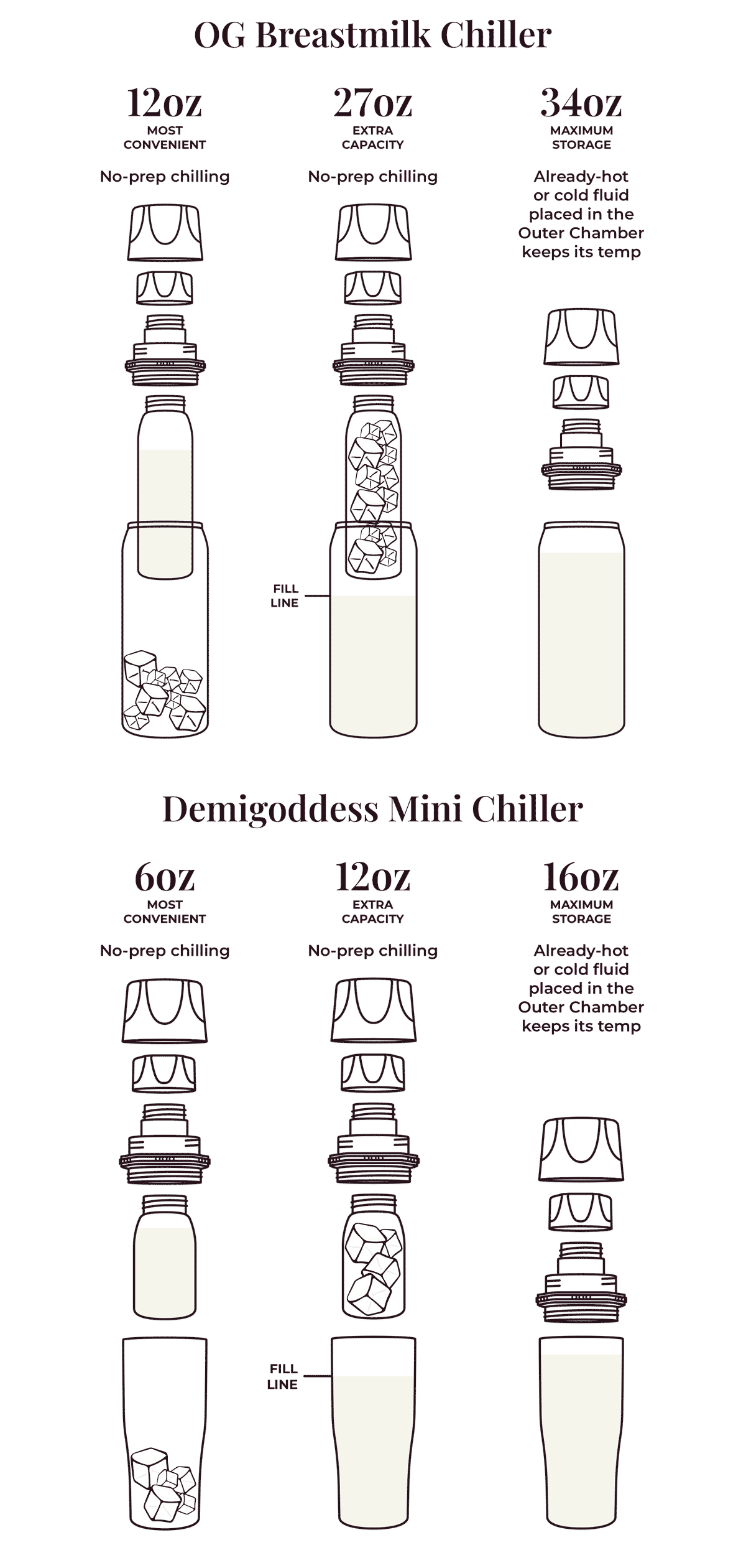 Multi Warmer: 20+ hours of reliable warmth